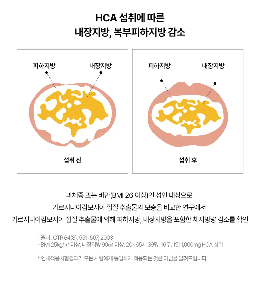 [서현PICK] 콜레올로지 버닝올로지 디데이 3.8g*5포 (5일분) 상세페이지 33